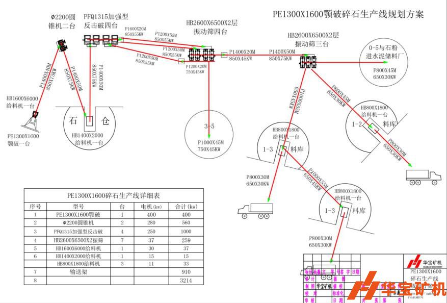山東棗莊園稹匡四村華沃水泥時產(chǎn)1500噸 山東棗莊園稹匡四村華沃水泥時產(chǎn)1500噸