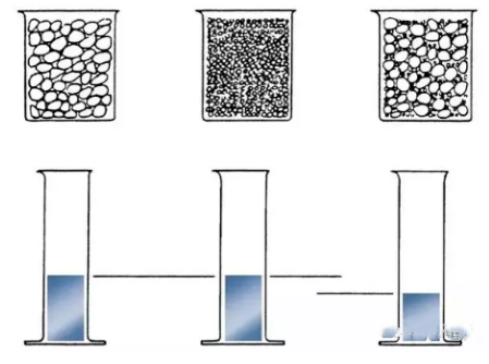 級配砂石顆粒度詳細(xì)解說 級配砂石顆粒度詳細(xì)解說